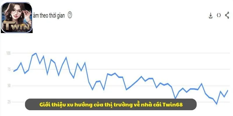 Giới thiệu Twin68 xu hướng của thị trường về nhà cái